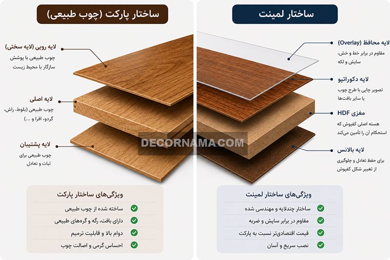تفاوت ظاهری پارکت و لمینت تفاوت ظاهری پارکت و لمینت