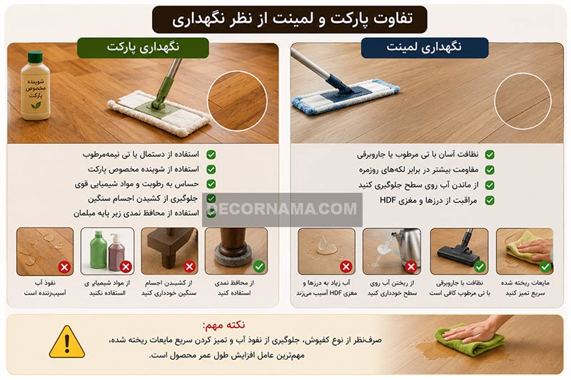 ۹- تفاوت پارکت و لمینت از نظر نگهداری ۹- تفاوت پارکت و لمینت از نظر نگهداری