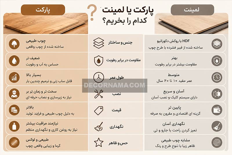 تفاوت پارکت و لمینت از نمای نزدیک