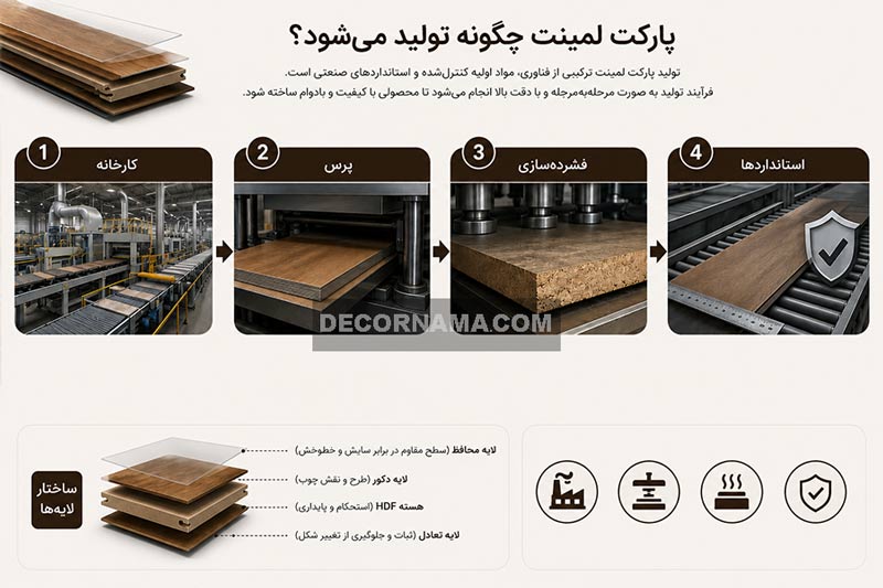 پارکت لمینت چگونه تولید میشود پارکت لمینت چگونه تولید میشود