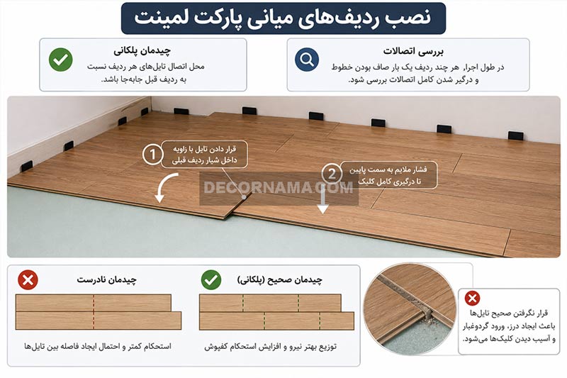 نصب ردیف های میانی پارکت لمینت