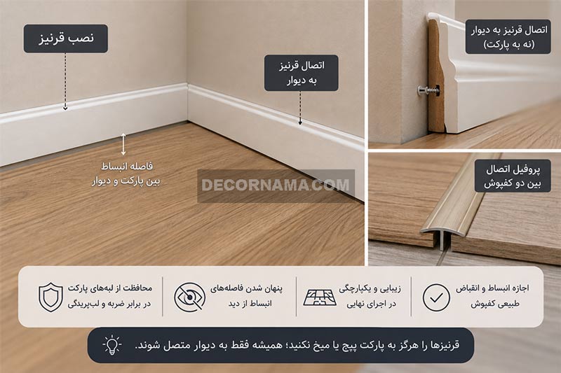 نصب قرنیز به پارکت لمینت