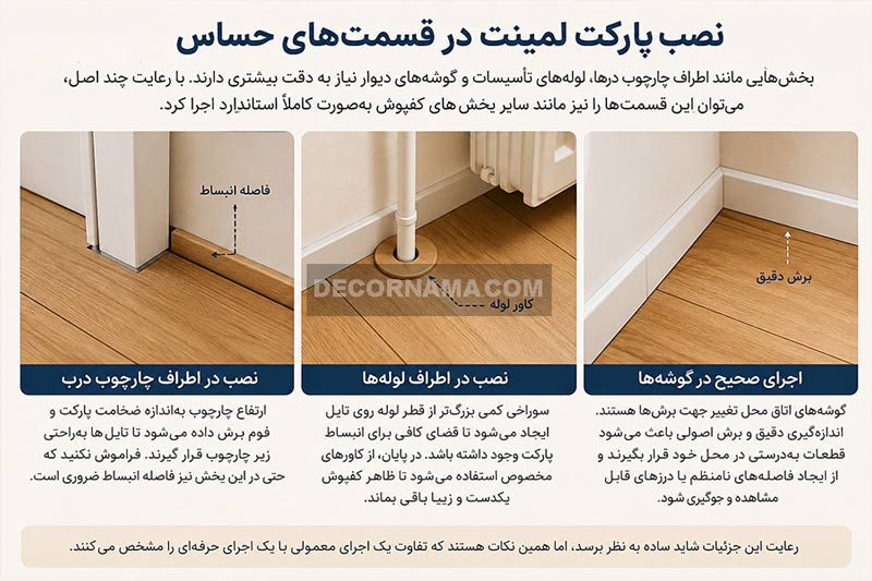 نصب پارکت لمنیت در قسمت های حساس خانه