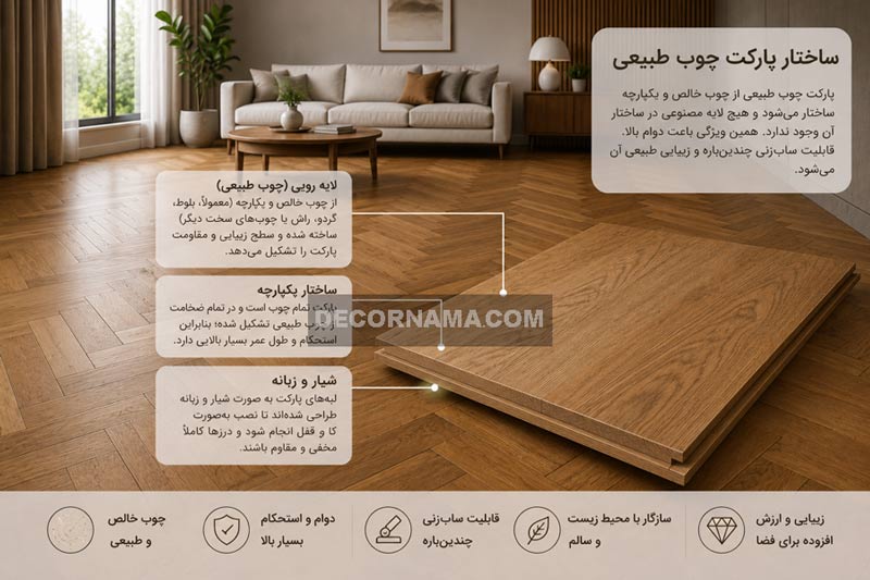 پارکت چیست پارکت چیست